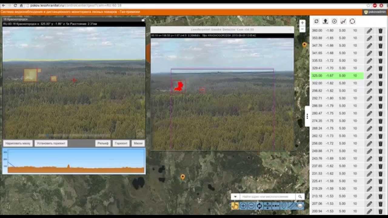 Лесохранитель система дистанционного мониторинга лесных пожаров. Лесохранитель камеры. Видеомониторинг лесных пожаров. Лесохранитель Свердловская область.