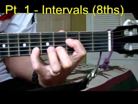 Soukous guitar: SOUDE MADIABA solo practice