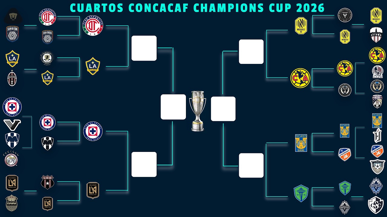 ASÍ se JUGARÁN los CUARTOS DE FINAL de la COPA DE CAMPEONES CONCACAF ...