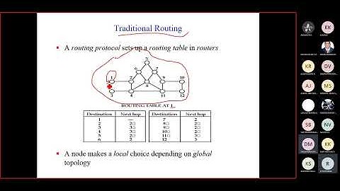 Mobile Adhoc Networks-Routing Protocols