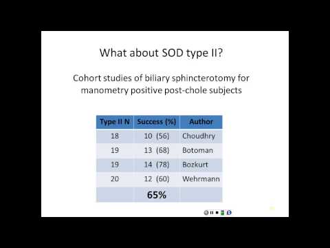 Biliary dyskinesia