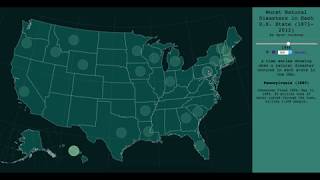 Interactive Data Visualization- Natural Disasters Wealth