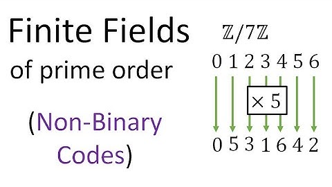 Error Correcting Codes 4a: Finite Fields - Introduction to Non-Binary Codes
