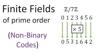 Error Correcting Codes 4a: Finite Fields  Introduction to NonBinary Codes