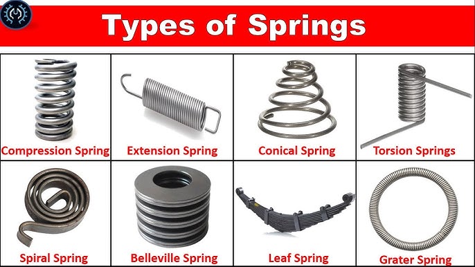 Types of Springs. A Thomas Buying Guide. 