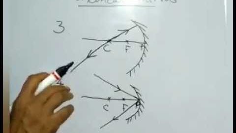 CBSE Class 10 Physics: Light Part 2: Spherical Mirror: Concave Mirror