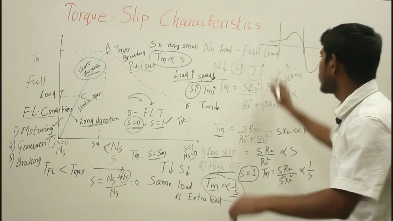 Torque Slip Characteristics Of 3 Phase Induction Motor YouTube