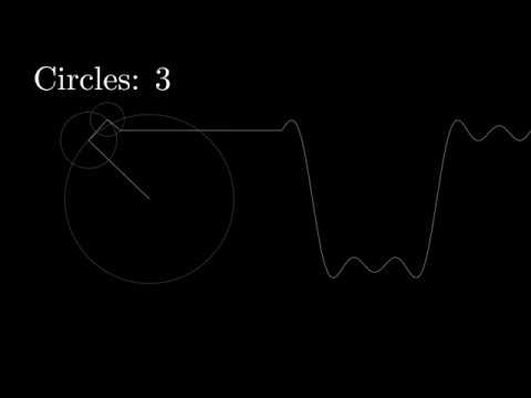 Fourier series - square wave