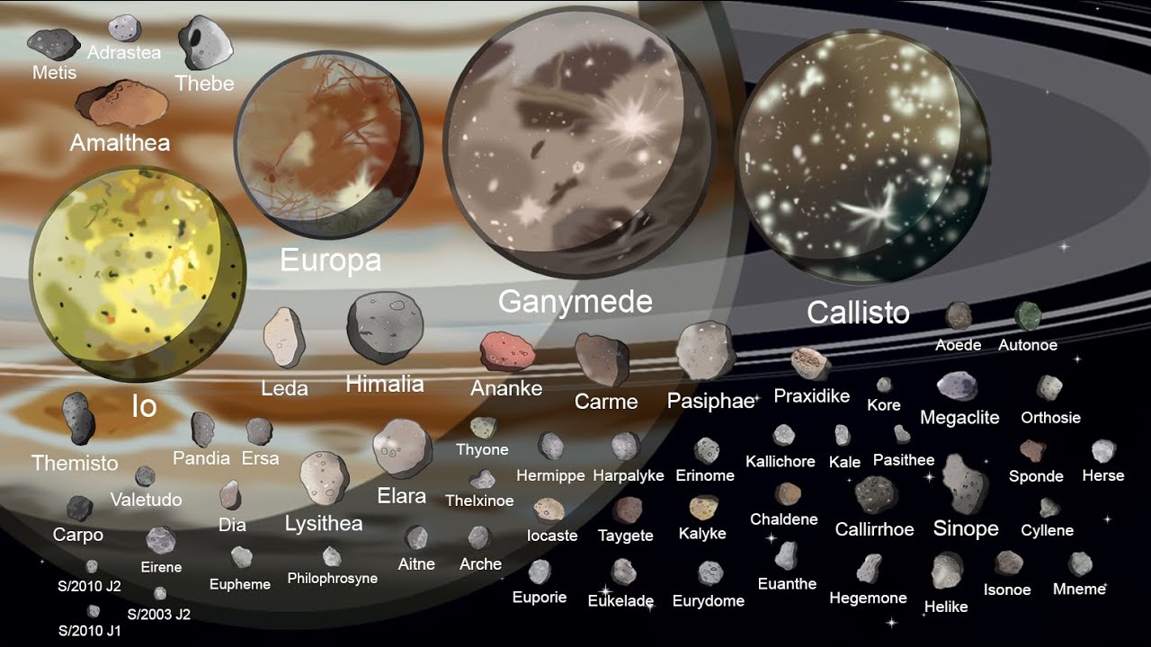 About Jupiter Moons YouTube About Jupiter Moons YouTube