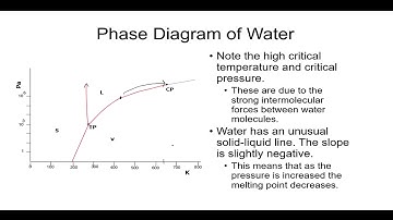 Phase Diagram Terms Explained with Examples (Water and Carbon Dioxide)
