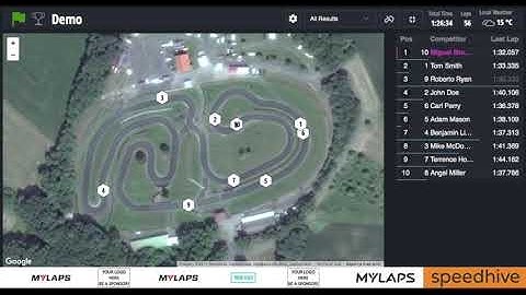 MYLAPS Speedhive Live Timing Web