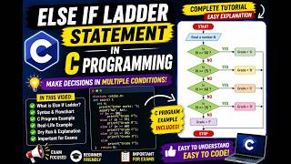 6.4-ELSE IF LADDER IN C