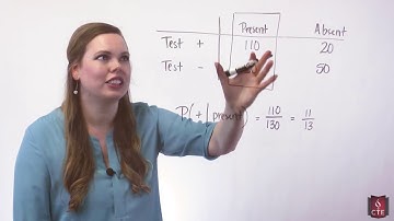 Conditional Probability