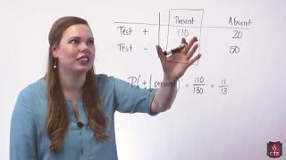 Famous Conditional Probability Profile