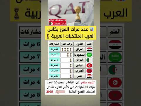 عدد مرات الفوز بكاس العرب العراق في الصدارة و الجزائر حامل اللقب