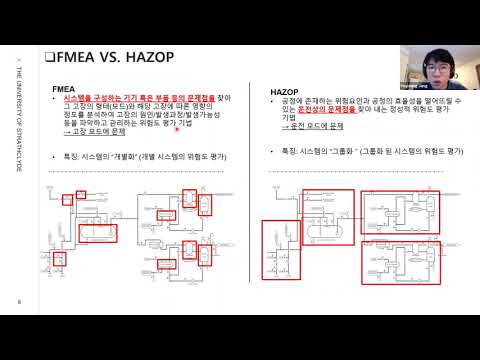 Ch.4.1 FMEA (고장모드영향분석) 이란?