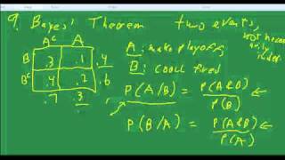 9. Stats Bayes' Theorem
