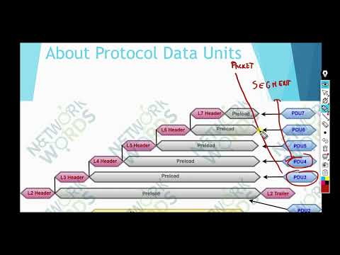 About Protocol Data Units