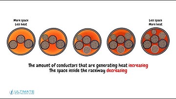 NEC Conductor Ampacity Calculations - A Brief Overview