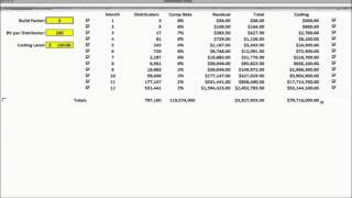 The Power Of The YGY Coding Bonus