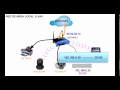 Conexión remota. Abrir puertos en router