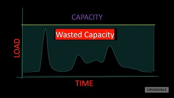 OpenShift CloudBalancer from Crossvale
