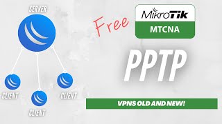 Full MikroTik MTCNA - PPTP Configuration