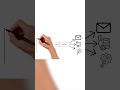 Model Context Protocol (MCP) Simply Explained.mp4