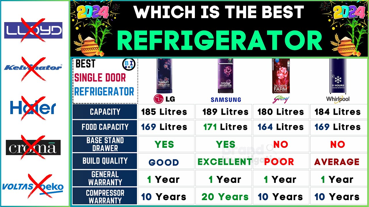 Best Single Door Refrigerator 2024⚡LG vs Samsung vs Godrej vs Whirlpool
