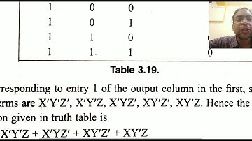 Discrete mathematics - Boolean Algebra part 3