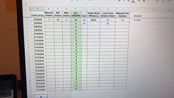 Office Scorecard Spreadsheet