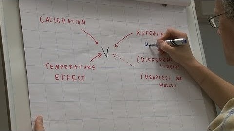 4.1 Introduction to quantifying measurement uncertainty