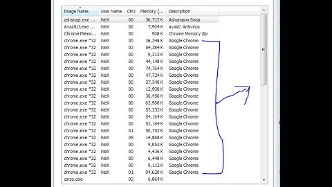 Fix chrome browser high memory usage 101% true.