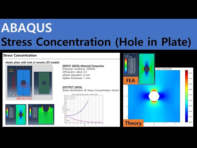 Abaqus FEA - Stress Concentration (Hole in Plate) 