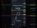 Nifty Prediction for tomorrow share market (19 May 2026 ) #sharemarket #sensex #trading #nse #shorts