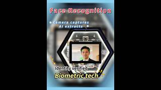 Facial Recognition #facerecognition #biometrics