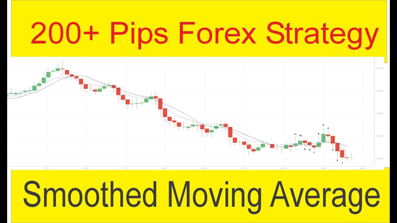 89 17 Period Smoothed Moving Average Crossover Secret Profitable Trading Strategy By Tani Forex - 