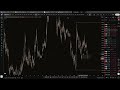 Quick LTF / MTF crypto / forex market update