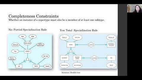 W03 07 completeness constraint