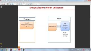 (2) Java - le concept d'Encapsulation