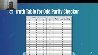 Parity checker circuit using Verilog MITOAE