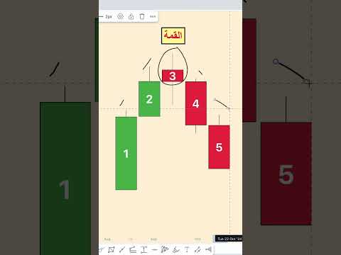 القمم والقيعان