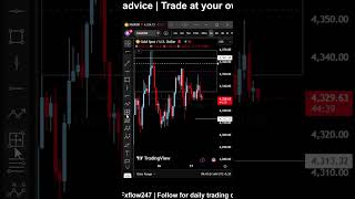 XAUUSD 17/6/26 FOMC 📊#xauusd #goldanalysis #ict #smc #priceaction #forextrading #fyp #shorts