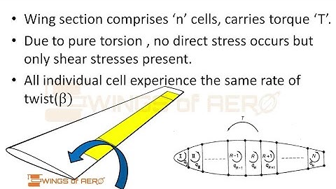 Torsion of thin multi cell cross section || Aircraft Structures ||
