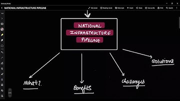 National Infrastructure Pipeline (NIP) Explained: Objectives, Features & Impact|UPSC|100% COVERAGE