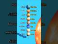 3d solar system #nasa #animation