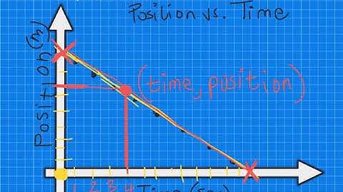 Kinematics 1: Creating a Constant Velocity Position Model