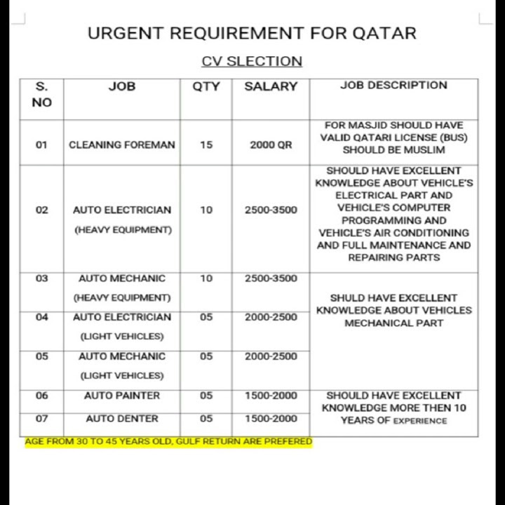 auto-denter-l-auto-penter-l-auto-mechanic-jobs-in-qatar-youtube