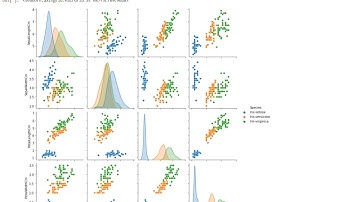 TSF task_2  predict the optimum number of clusters and represent it visually.