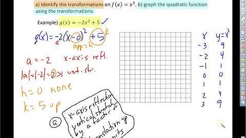 Acc Math 2 Lesson 3 3 Graph Quadratic Functions from Vertex Form Using Transformations
